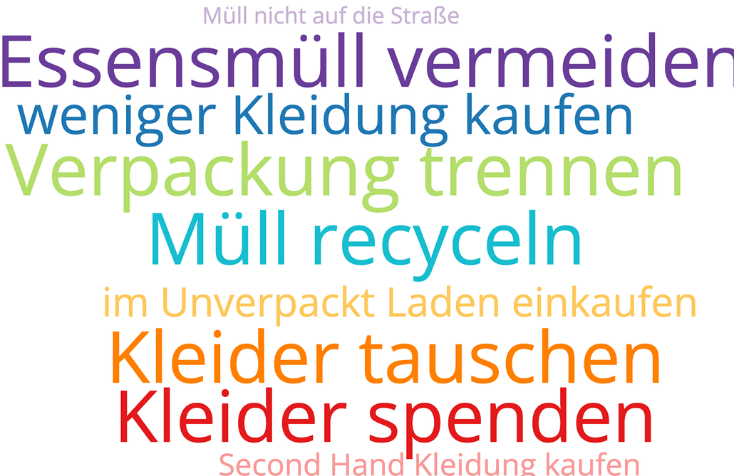 Codeweek Bremen 2022 Wortwolke Codeweek Bremen 2022