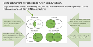 Join SQL