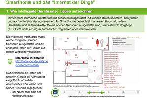Smart Home
