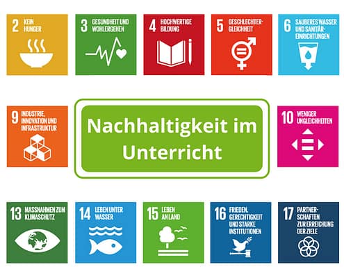 17 Ziele der UN als Kacheldarstellung, Text Nachhaltigkeit im Unterricht