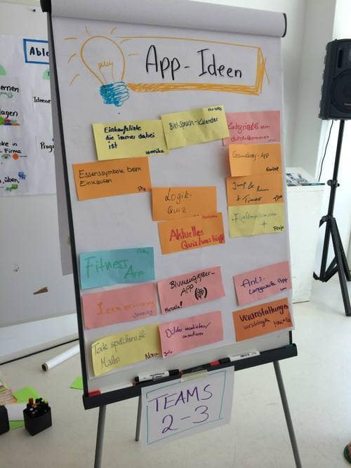Flipchart mit Post Its