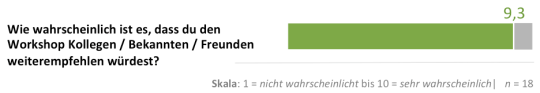 Balkengrafik mit Text