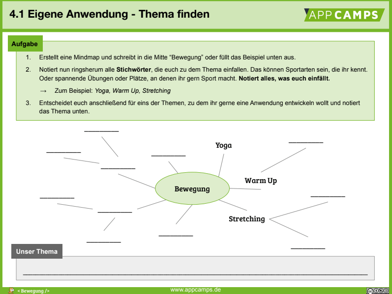 Mindmap zum Thema Bewegung