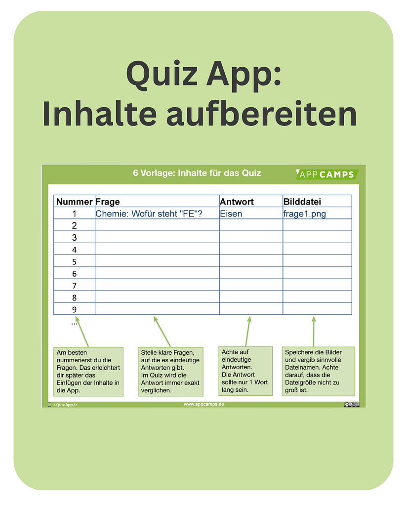 Quiz 2 Einfache Quiz App programmieren und Inhalte aufbereiten: Beispiellernkarte der Unterrichtseinheit