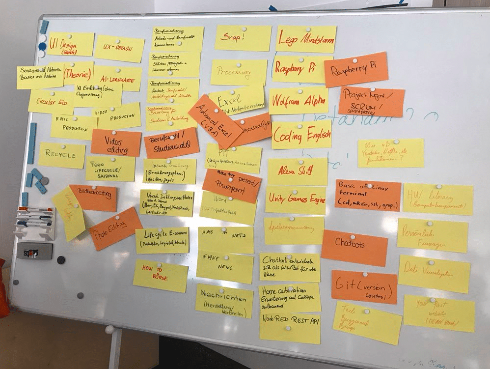 Brainstorming